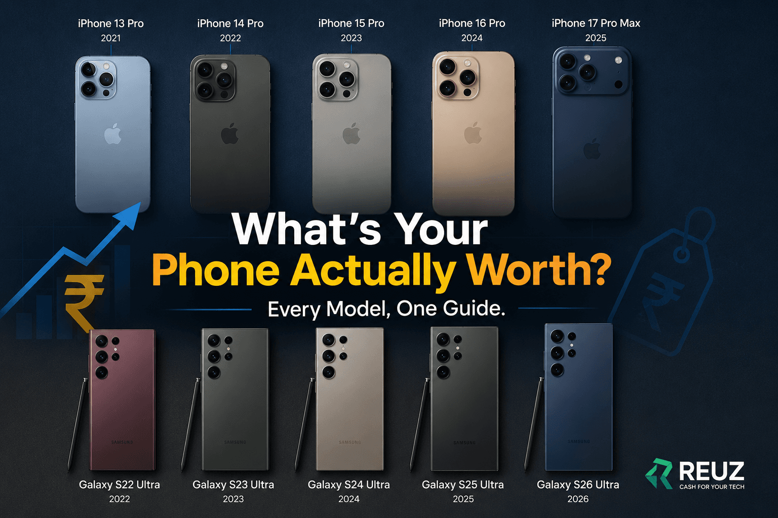 iPhone & Samsung Galaxy Resale Value Guide: Every Model's Worth in India (2026)