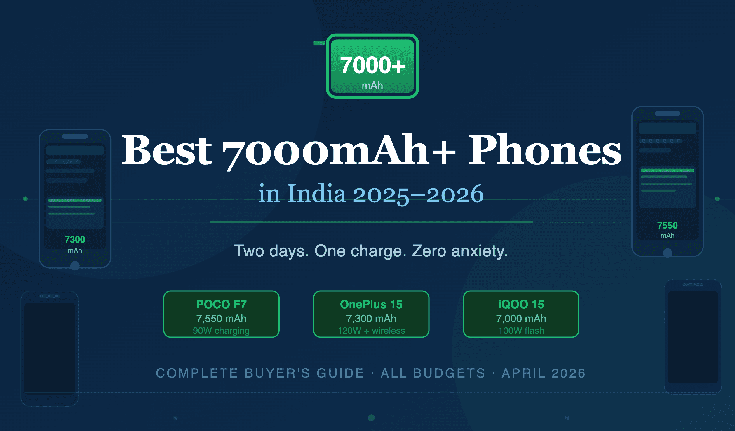 Smartphones with 7000mAh battery or more in India